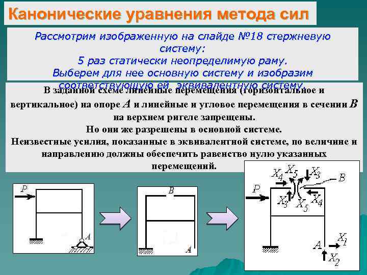 Канонические уравнения метода сил Рассмотрим изображенную на слайде № 18 стержневую систему: 5 раз