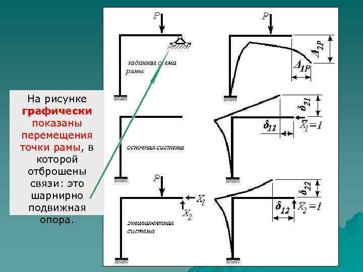 Перемещения в статически определимых системах от разных воздействий p t c