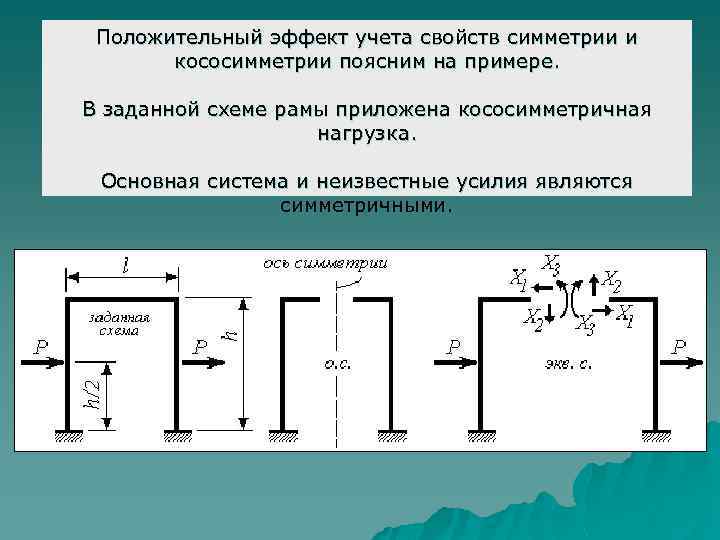 Положительный эффект учета свойств симметрии и кососимметрии поясним на примере. В заданной схеме рамы