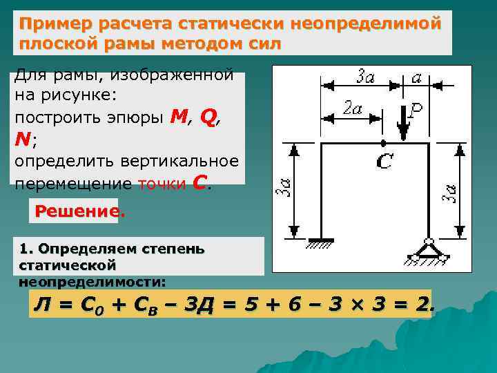 Эпюра изгибающих моментов для статически неопределимой балки показанной на рисунке имеет вид