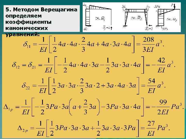 5. Методом Верещагина определяем коэффициенты канонических уравнений: 