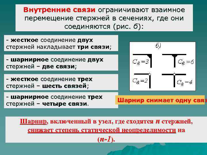 Внутренние связи ограничивают взаимное перемещение стержней в сечениях, где они соединяются (рис. б): -