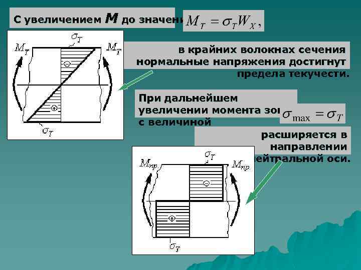 С увеличением М до значения в крайних волокнах сечения нормальные напряжения достигнут предела текучести.