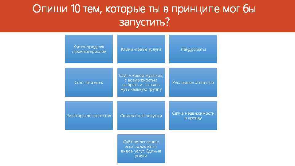 Опиши 10 тем, которые ты в принципе мог бы запустить? Купля-продажа стройматериалов Клининговые услуги