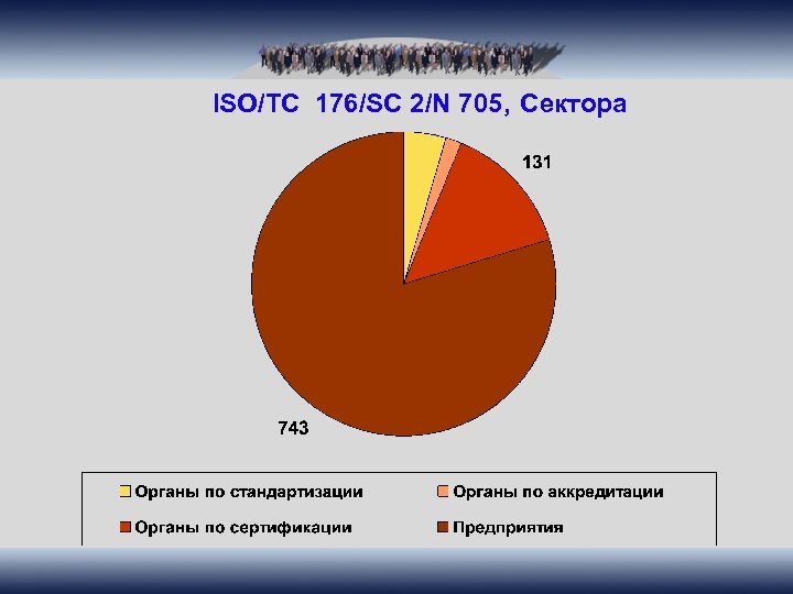 ISO/TC 176/SC 2/N 705, Сектора 