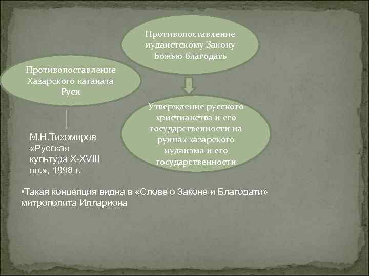 Противопоставление иудаистскому Закону Божью благодать Противопоставление Хазарского каганата Руси М. Н. Тихомиров «Русская культура