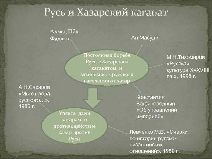 Внешняя политика хазарского каганата