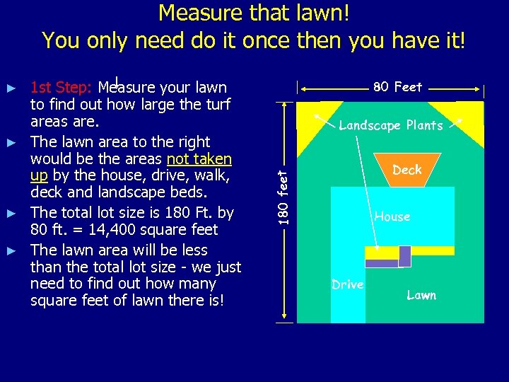 Measure that lawn! You only need do it once then you have it! ►