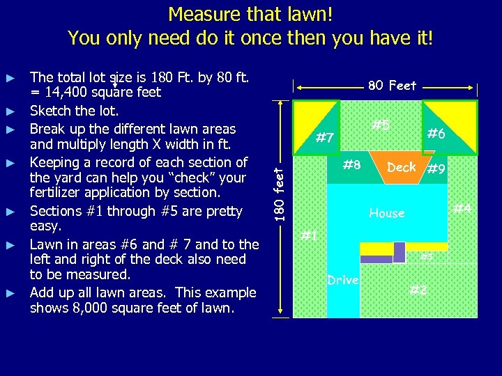 Measure that lawn! You only need do it once then you have it! ►