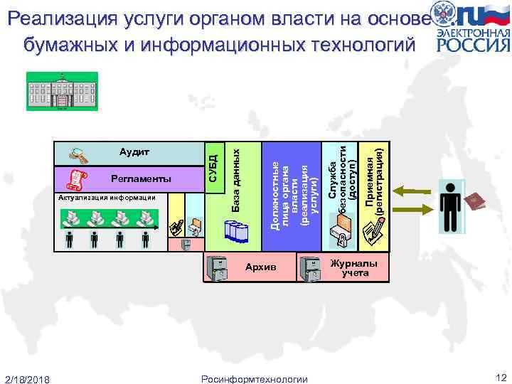 Архив 2/18/2018 Росинформтехнологии Приемная (регистрация) Служба безопасности (доступ) Актуализация информации Должностные лица органа власти