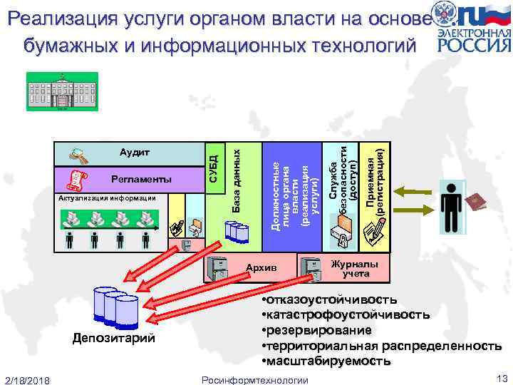 Архив Депозитарий 2/18/2018 Приемная (регистрация) Служба безопасности (доступ) Актуализация информации Должностные лица органа власти