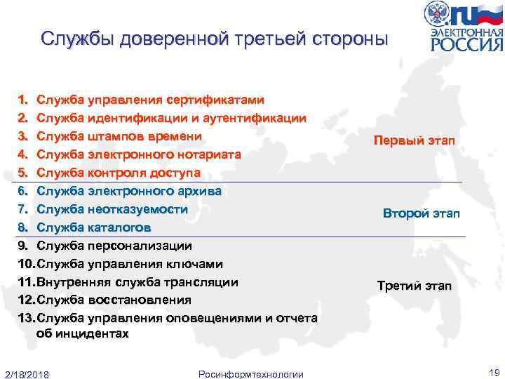 Службы доверенной третьей стороны 1. Служба управления сертификатами 2. Служба идентификации и аутентификации 3.