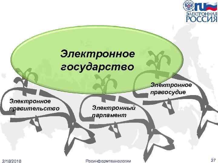 Электронное государство Электронное правосудие Электронное правительство 2/18/2018 Электронный парламент Росинформтехнологии 27 