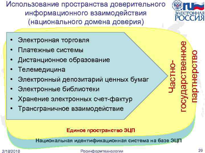  • • Электронная торговля Платежные системы Дистанционное образование Телемедицина Электронный депозитарий ценных бумаг