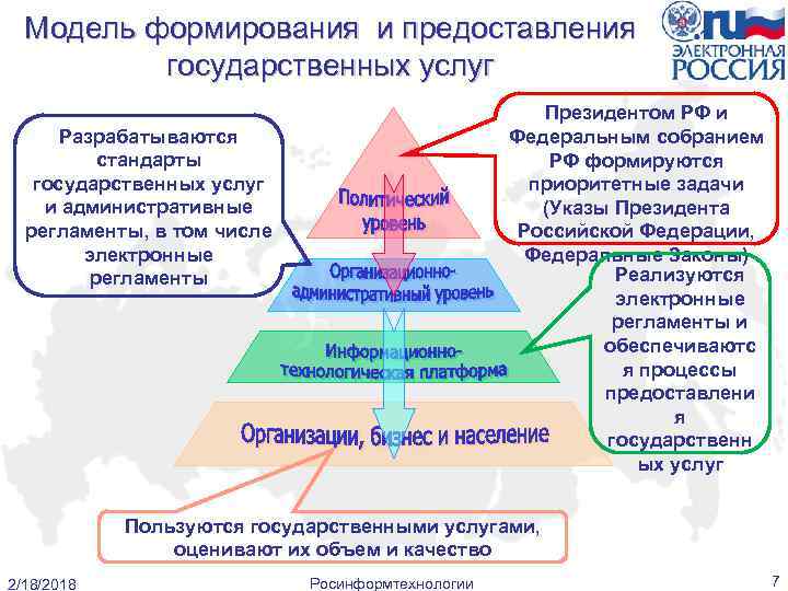 Модель формирования и предоставления государственных услуг Президентом РФ и Федеральным собранием РФ формируются приоритетные