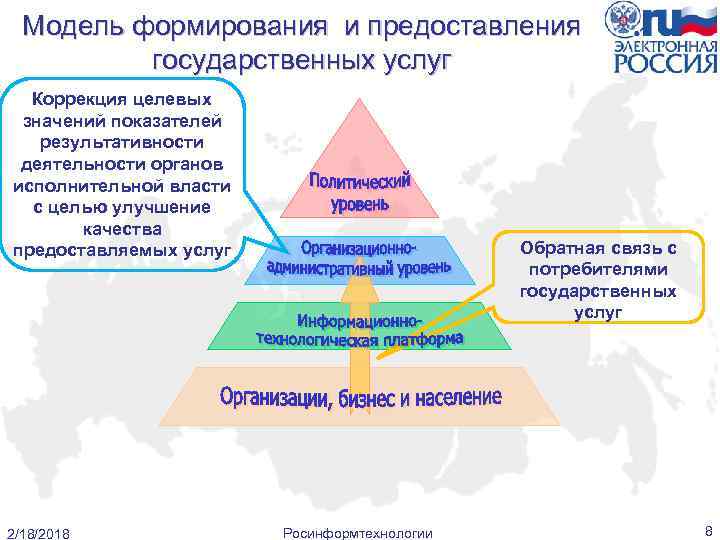 Модель формирования и предоставления государственных услуг Коррекция целевых значений показателей результативности деятельности органов исполнительной