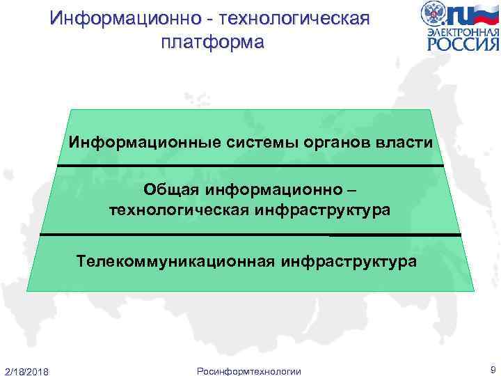 Информационно - технологическая платформа Информационные системы органов власти Общая информационно – технологическая инфраструктура Телекоммуникационная