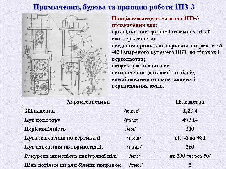 Призначення, будова та принцип роботи 1 ПЗ-3 Приціл командира машини 1 ПЗ-3 призначений для: