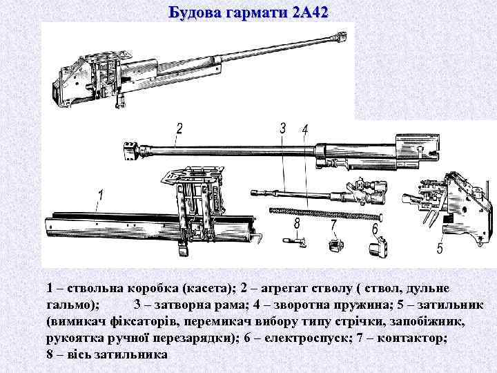 Будова гармати 2 А 42 1 – ствольна коробка (касета); 2 – агрегат стволу