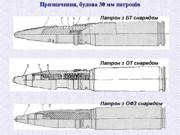 Призначення, будова 30 мм патронів Патрон з БТ снарядом Патрон з ОФЗ снарядом 