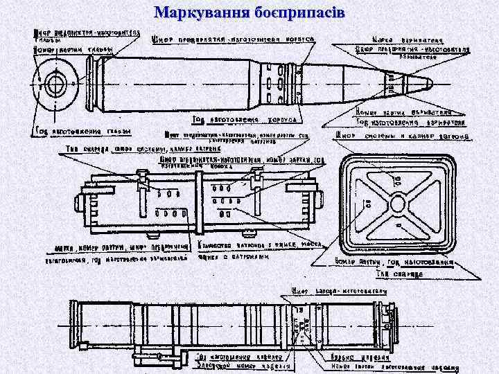 Маркування боєприпасів 