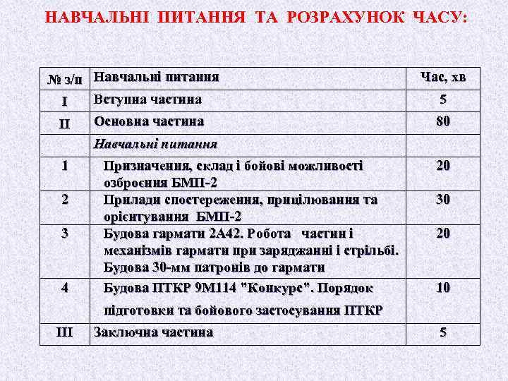 НАВЧАЛЬНІ ПИТАННЯ ТА РОЗРАХУНОК ЧАСУ: № з/п Навчальні питання Вступна частина І ІІ Основна