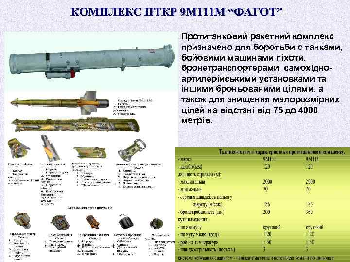 КОМПЛЕКС ПТКР 9 М 111 М “ФАГОТ” Протитанковий ракетний комплекс призначено для боротьби с