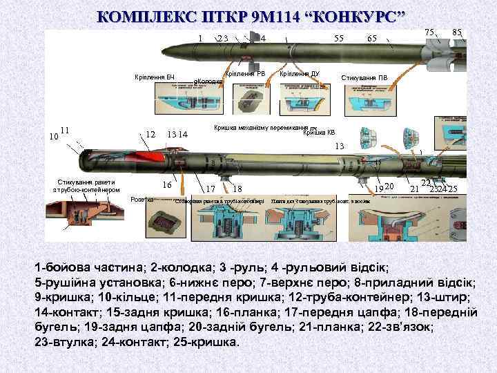 КОМПЛЕКС ПТКР 9 М 114 “КОНКУРС” 1 Кріплення БЧ 10 11 12 23 9