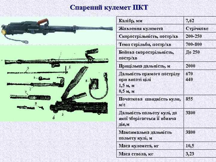Спарений кулемет ПКТ Калібр, мм 7, 62 Живлення кулемета Стрічкове Скорострільність, постр/хв 200 -250