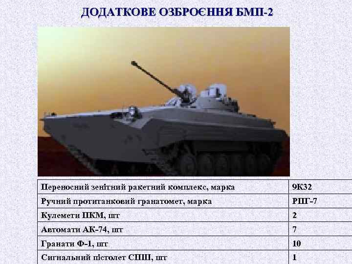 ДОДАТКОВЕ ОЗБРОЄННЯ БМП-2 Переносний зенітний ракетний комплекс, марка 9 К 32 Ручний протитанковий гранатомет,