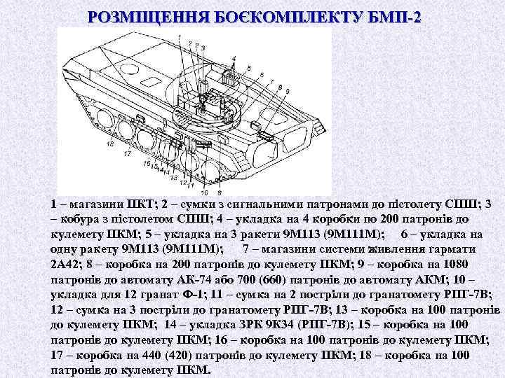 Бмп 1 схема