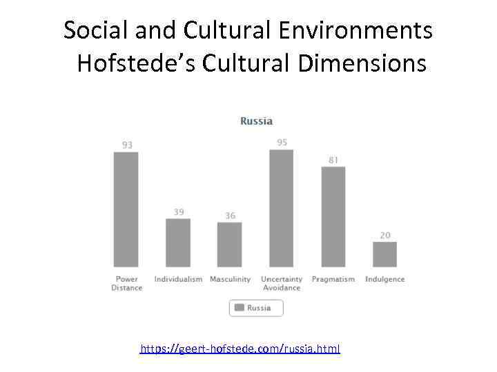 Social and Cultural Environments Hofstede’s Cultural Dimensions https: //geert-hofstede. com/russia. html 