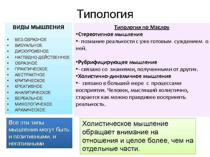 Типология ВИДЫ МЫШЛЕНИЯ • • • • БЕЗ-ОБРАЗНОЕ ВИЗУАЛЬНОЕ ДИСКУРСИВНОЕ НАГЛЯДНО-ДЕЙСТВЕННОЕ ОБРАЗНОЕ ПРАКТИЧЕСКОЕ АБСТРАКТНОЕ