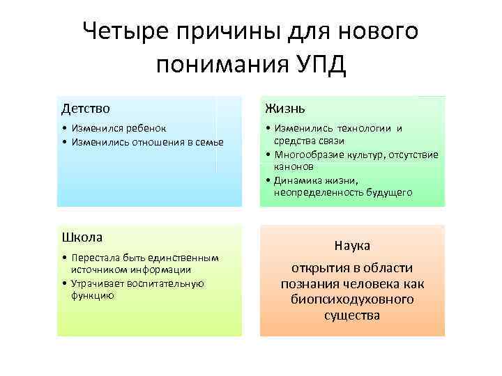 Четыре причины для нового понимания УПД Детство Жизнь • Изменился ребенок • Изменились отношения