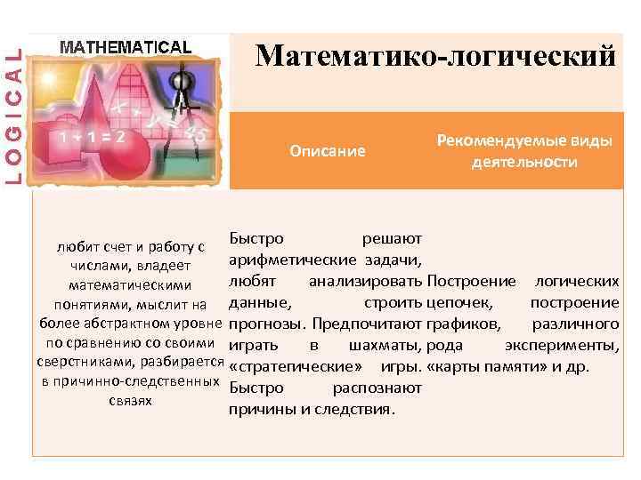 Математико-логический Тип Описание Рекомендуемые виды деятельности решают любит счет и работу с Быстро арифметические