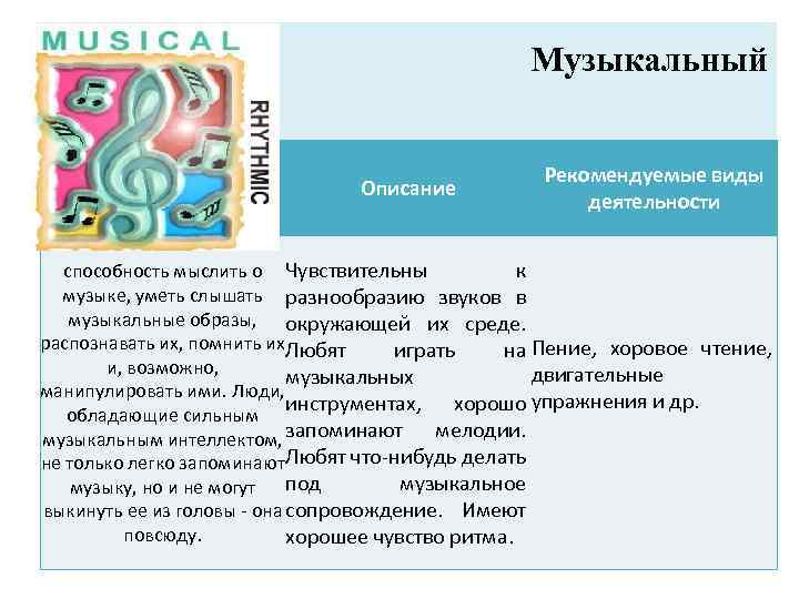 Музыкальный Тип Описание Рекомендуемые виды деятельности к способность мыслить о Чувствительны музыке, уметь слышать