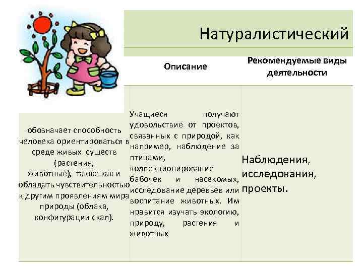 Вид рекомендовать. Натуралистические методы исследования это. Натуралистическая исследовательская программа. Метод натуралистической исследовательские программы. Натуралистический метод это.