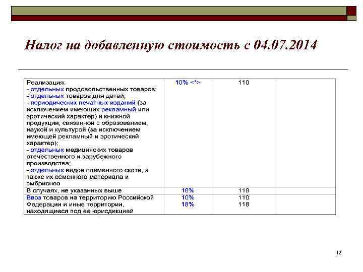 Налог на добавленную стоимость с 04. 07. 2014 12 