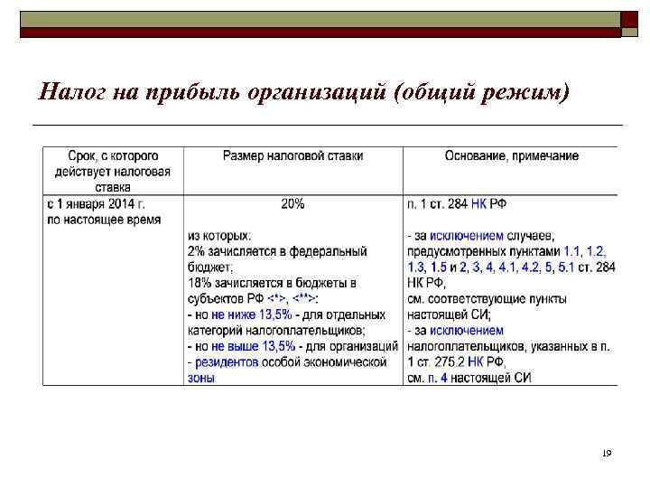 Налог на прибыль организаций (общий режим) 19 