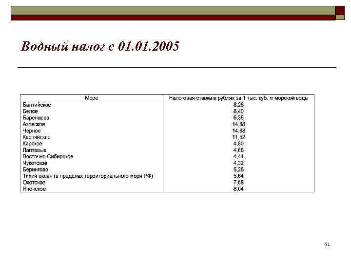Водный налог с 01. 2005 21 