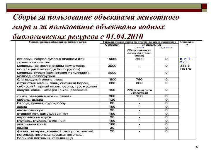 Сборы за пользование объектами животного мира и за пользование объектами водных биологических ресурсов с
