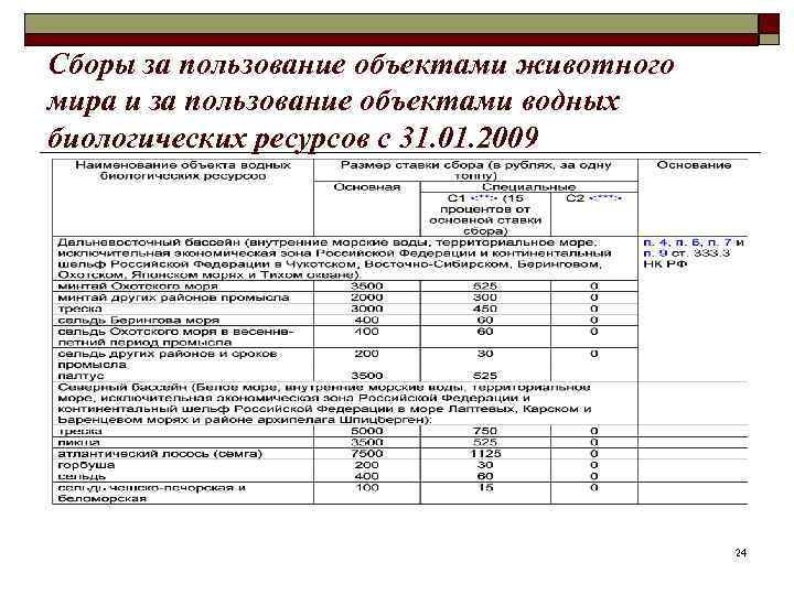 Сборы за пользование объектами животного мира и за пользование объектами водных биологических ресурсов с
