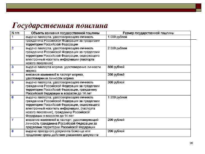 Государственная пошлина 26 