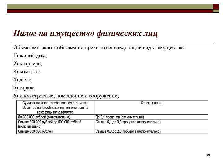 Налог на имущество физических лиц Объектами налогообложения признаются следующие виды имущества: 1) жилой дом;