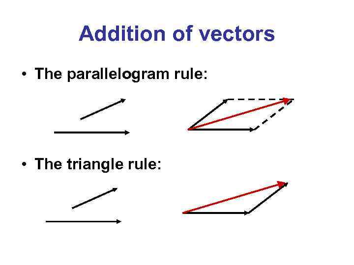 Addition of vectors • The parallelogram rule: • The triangle rule: 