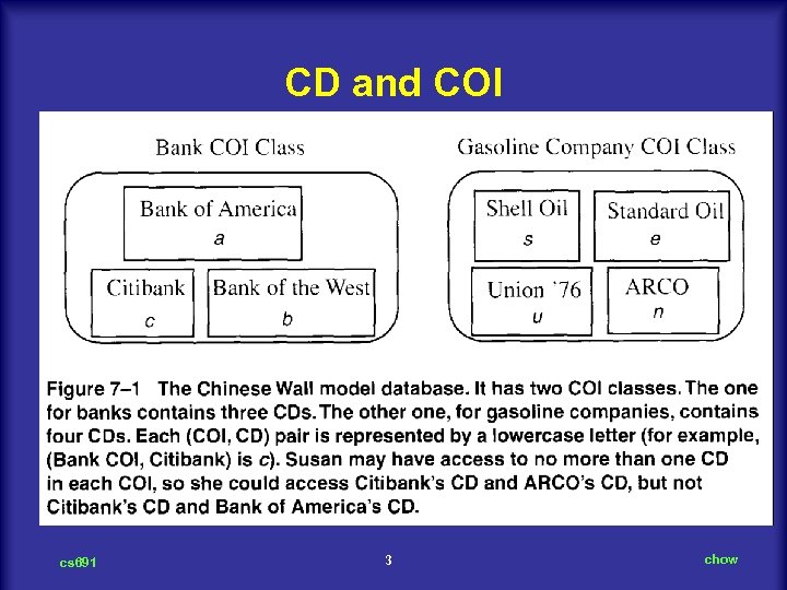 CD and COI cs 691 3 chow 