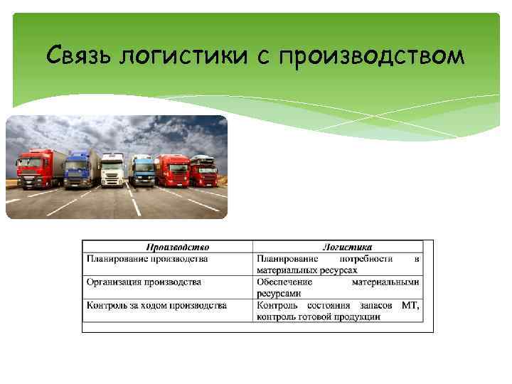 Связь логистики с производством 