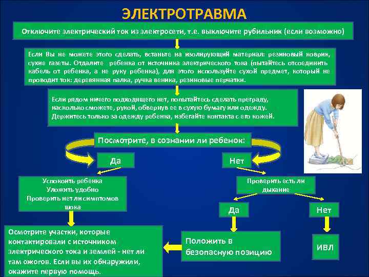 ЭЛЕКТРОТРАВМА Отключите электрический ток из электросети, т. е. выключите рубильник (если возможно) Если Вы