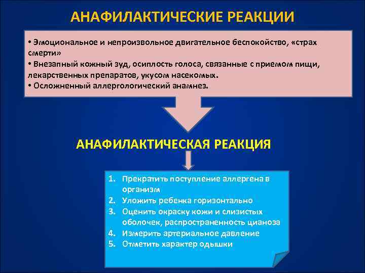 АНАФИЛАКТИЧЕСКИЕ РЕАКЦИИ • Эмоциональное и непроизвольное двигательное беспокойство, «страх смерти» • Внезапный кожный зуд,