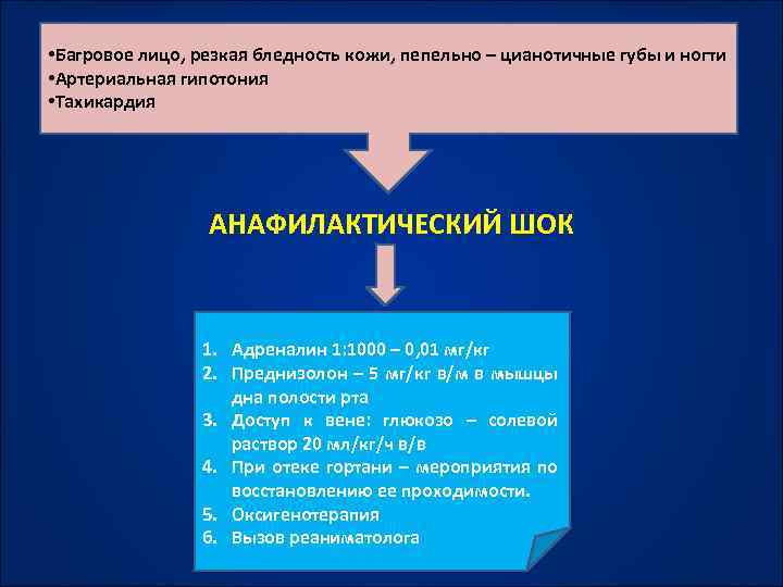  • Багровое лицо, резкая бледность кожи, пепельно – цианотичные губы и ногти •